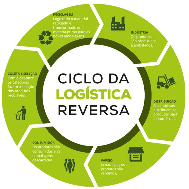Imagem do artigo Sustentabilidade em abrasivos e logística reversa